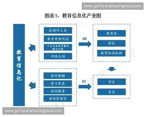 基于信息化的体育考试系统建设与评价应用研究模式创新与实践路径